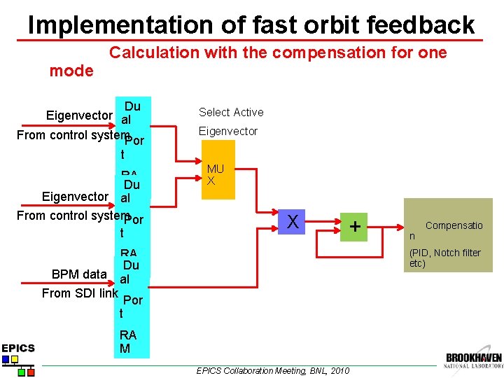 Implementation of fast orbit feedback mode Calculation with the compensation for one Du Eigenvector