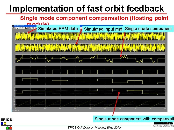 Implementation of fast orbit feedback Single mode component compensation (floating point module) Simulated BPM