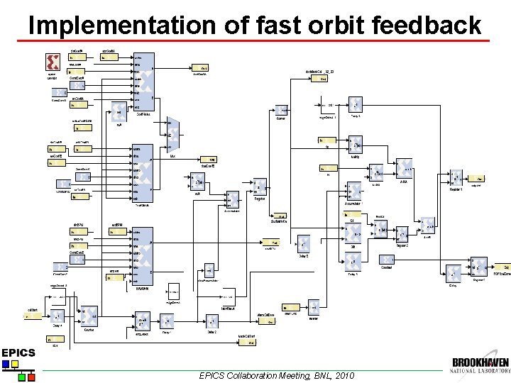 Implementation of fast orbit feedback System. Generator: floating point with fixedx point EPICS Collaboration