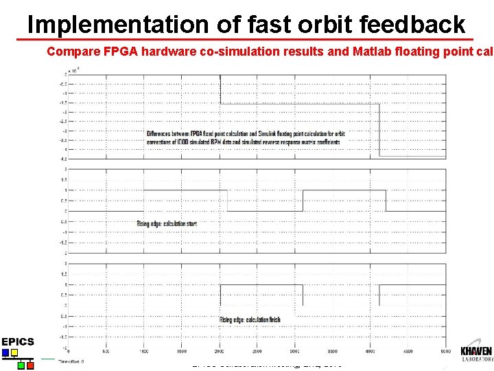 Implementation of fast orbit feedback Compare FPGA hardware co-simulation results and Matlab floating point