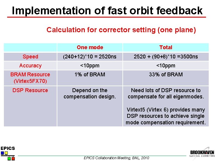Implementation of fast orbit feedback Calculation for corrector setting (one plane) One mode Total