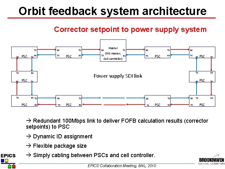 Orbit feedback system architecture Corrector setpoint to power supply system RX PSC TX RX