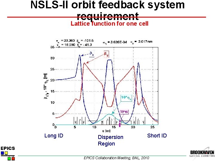 NSLS-II orbit feedback system requirement Lattice function for one cell Long ID Dispersion Region