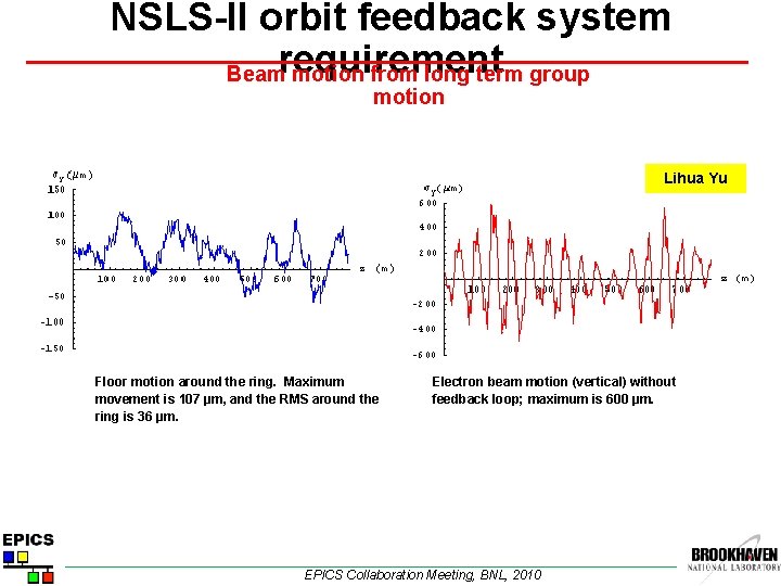 NSLS-II orbit feedback system Beamrequirement motion from long term group motion Lihua Yu Floor