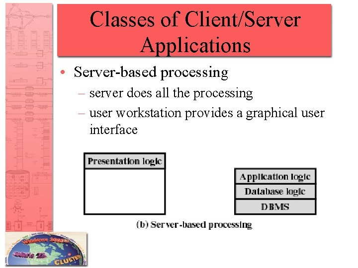 Classes of Client/Server Applications • Server-based processing – server does all the processing –