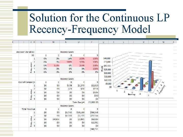 Solution for the Continuous LP Recency-Frequency Model 