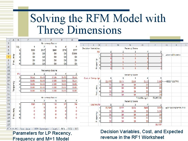 Solving the RFM Model with Three Dimensions Parameters for LP Recency, Frequency and M=1