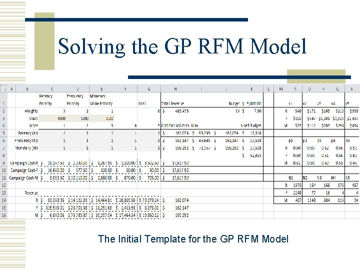 Solving the GP RFM Model The Initial Template for the GP RFM Model 