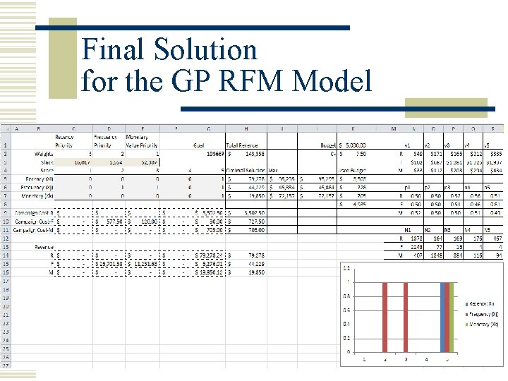 Final Solution for the GP RFM Model 