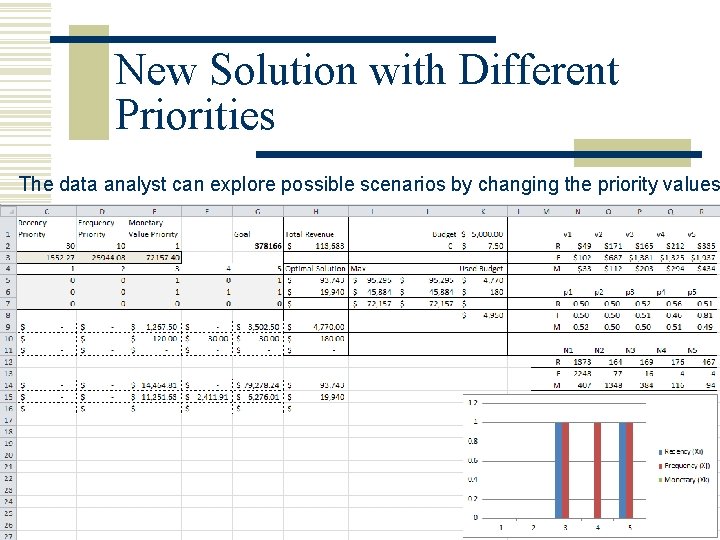 New Solution with Different Priorities The data analyst can explore possible scenarios by changing