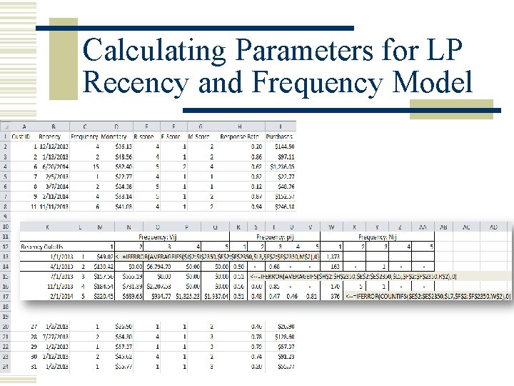 Calculating Parameters for LP Recency and Frequency Model 