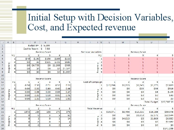 Initial Setup with Decision Variables, Cost, and Expected revenue 