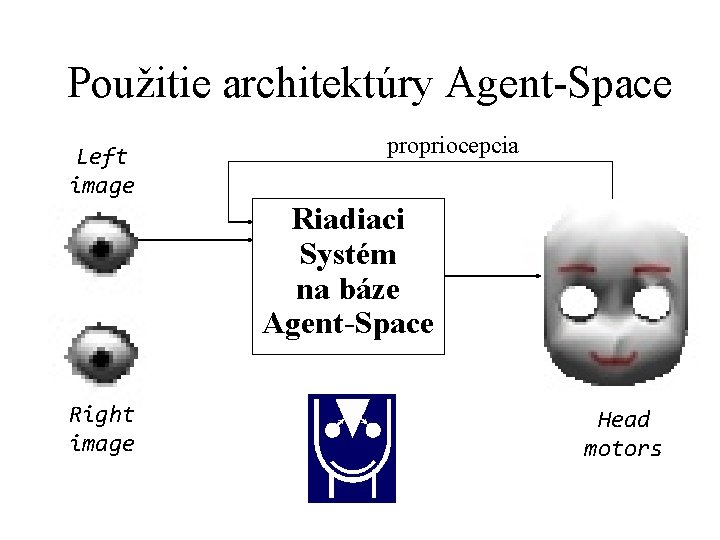 Použitie architektúry Agent-Space Left image propriocepcia Riadiaci Systém na báze Agent-Space Right image Head