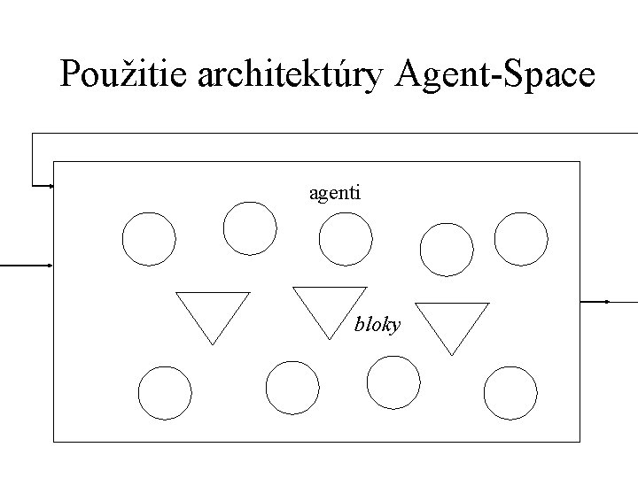 Použitie architektúry Agent-Space agenti bloky 