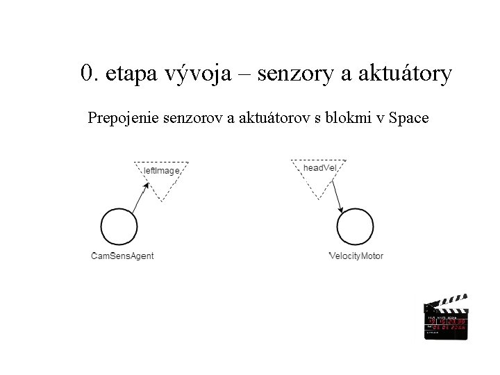 0. etapa vývoja – senzory a aktuátory Prepojenie senzorov a aktuátorov s blokmi v