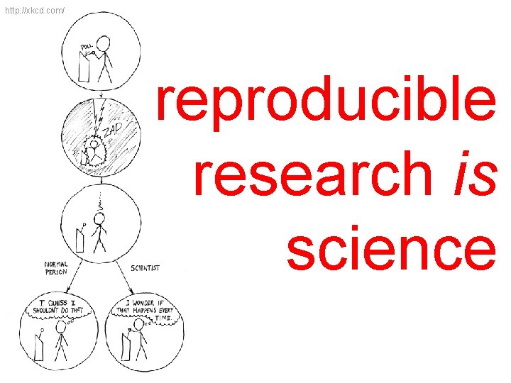 http: //xkcd. com/ reproducible research is science 