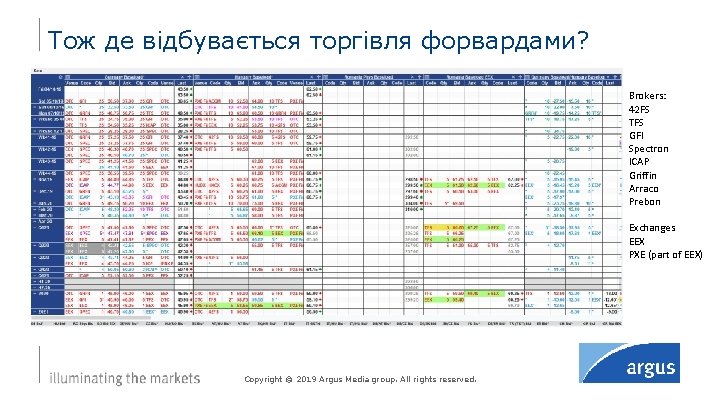 Тож де відбувається торгівля форвардами? Brokers: 42 FS TFS GFI Spectron ICAP Griffin Arraco