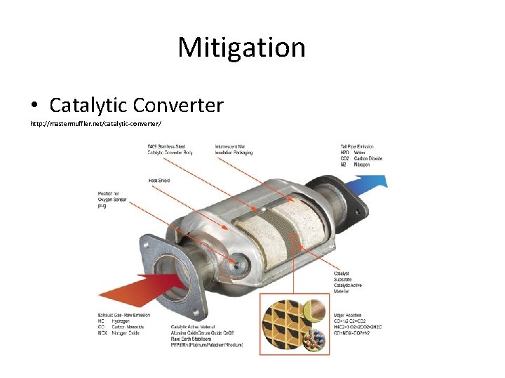 Mitigation • Catalytic Converter http: //mastermuffler. net/catalytic-converter/ 