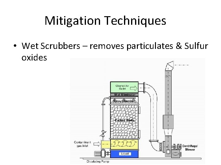 Mitigation Techniques • Wet Scrubbers – removes particulates & Sulfur oxides 