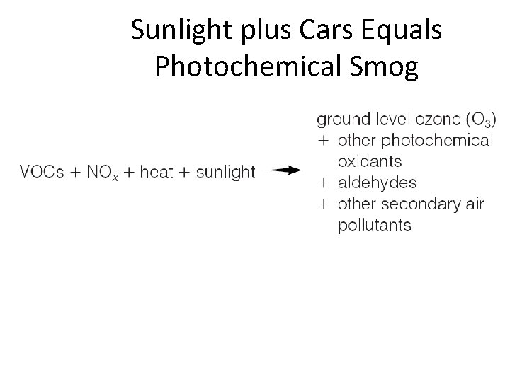 Sunlight plus Cars Equals Photochemical Smog 