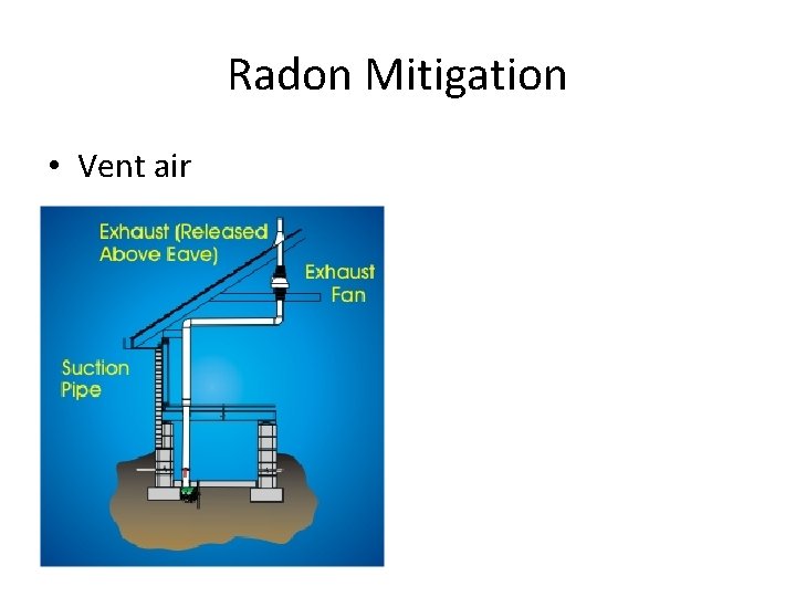 Radon Mitigation • Vent air 