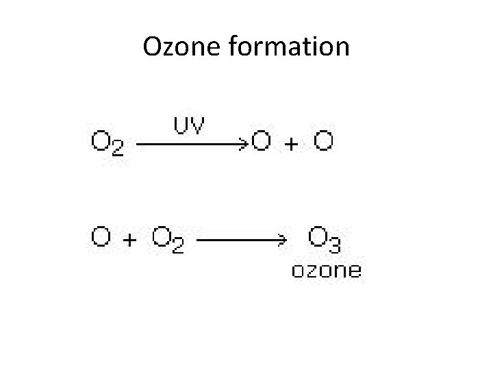 Ozone formation 