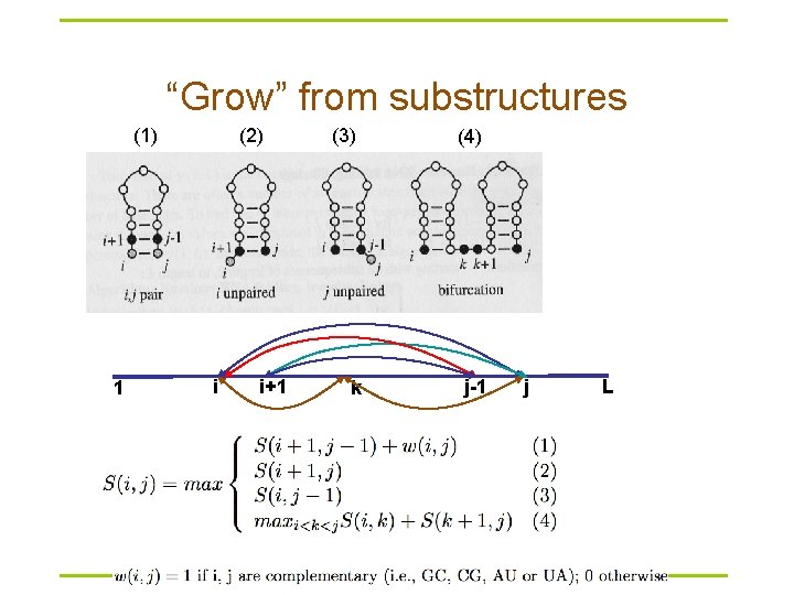 “Grow” from substructures (1) 1 (2) i i+1 (3) (4) k j-1 j L