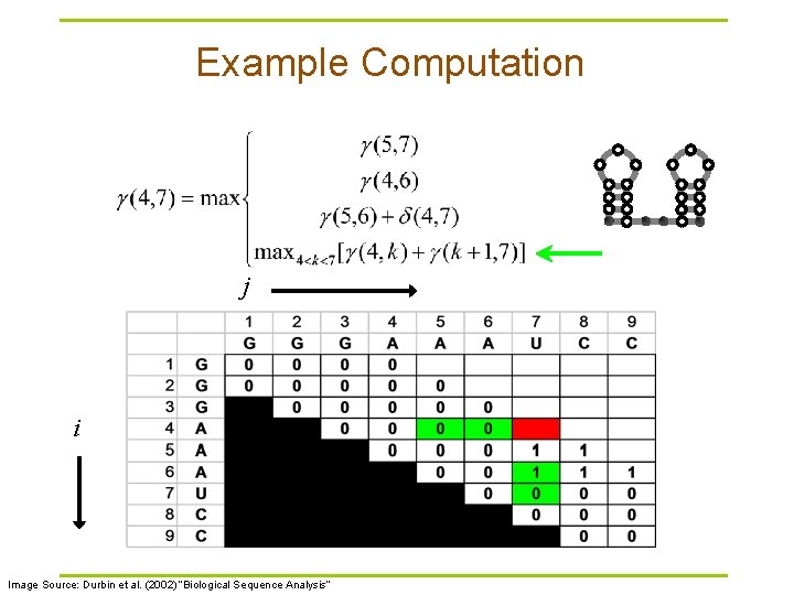 Example Computation j i Image Source: Durbin et al. (2002) “Biological Sequence Analysis” 