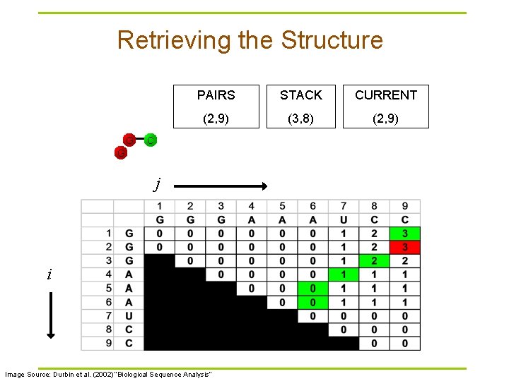 Retrieving the Structure G PAIRS STACK CURRENT (2, 9) (3, 8) (2, 9) C