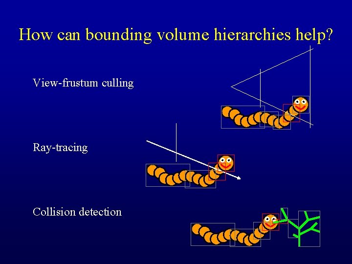How can bounding volume hierarchies help? View-frustum culling Ray-tracing Collision detection 