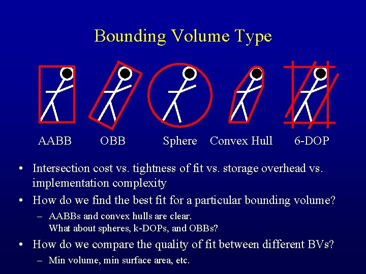 Bounding Volume Type AABB OBB Sphere Convex Hull 6 -DOP • Intersection cost vs.