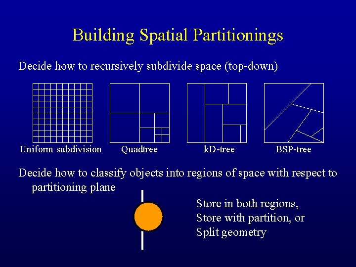 Building Spatial Partitionings Decide how to recursively subdivide space (top-down) Uniform subdivision Quadtree k.