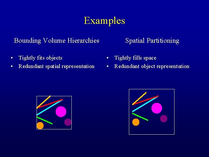 Examples Bounding Volume Hierarchies • Tightly fits objects • Redundant spatial representation Spatial Partitioning