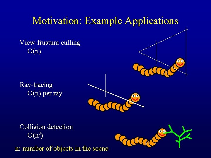 Motivation: Example Applications View-frustum culling O(n) Ray-tracing O(n) per ray Collision detection O(n 2)