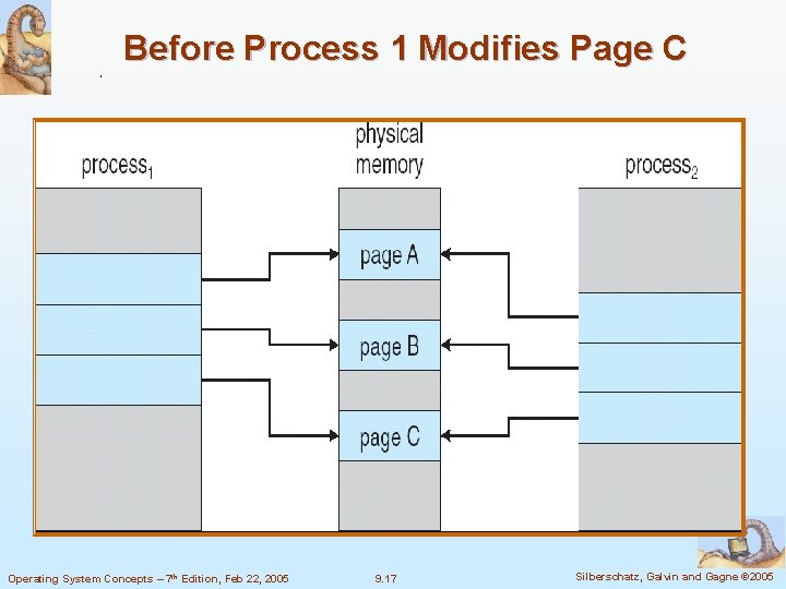 Before Process 1 Modifies Page C Operating System Concepts – 7 th Edition, Feb