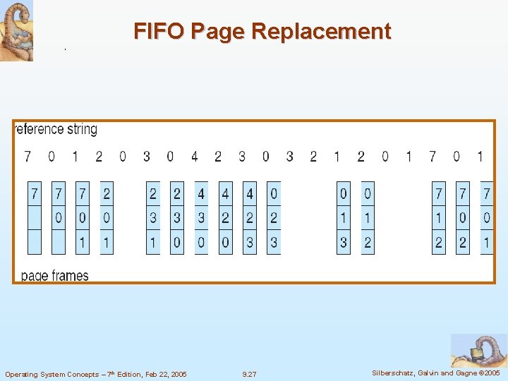 FIFO Page Replacement Operating System Concepts – 7 th Edition, Feb 22, 2005 9.