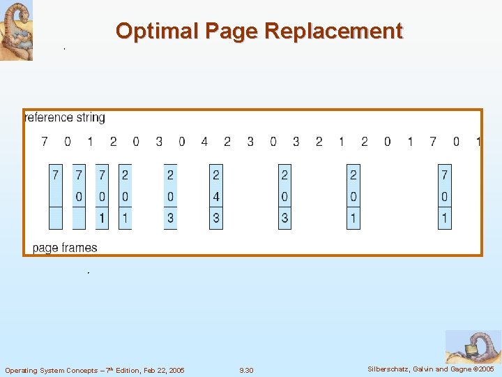 Optimal Page Replacement Operating System Concepts – 7 th Edition, Feb 22, 2005 9.