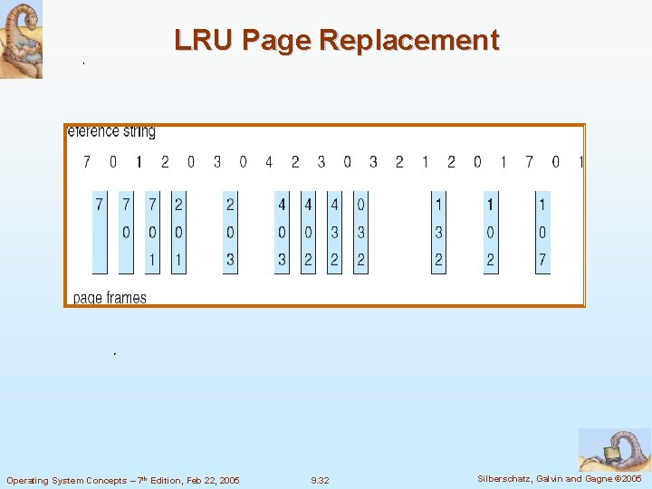 LRU Page Replacement Operating System Concepts – 7 th Edition, Feb 22, 2005 9.