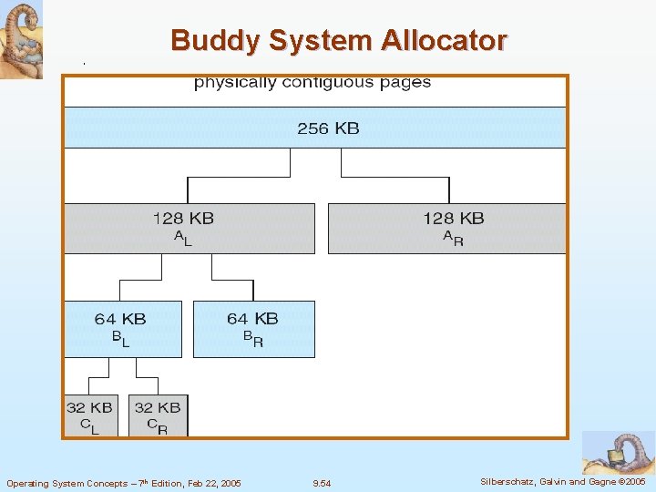 Buddy System Allocator Operating System Concepts – 7 th Edition, Feb 22, 2005 9.