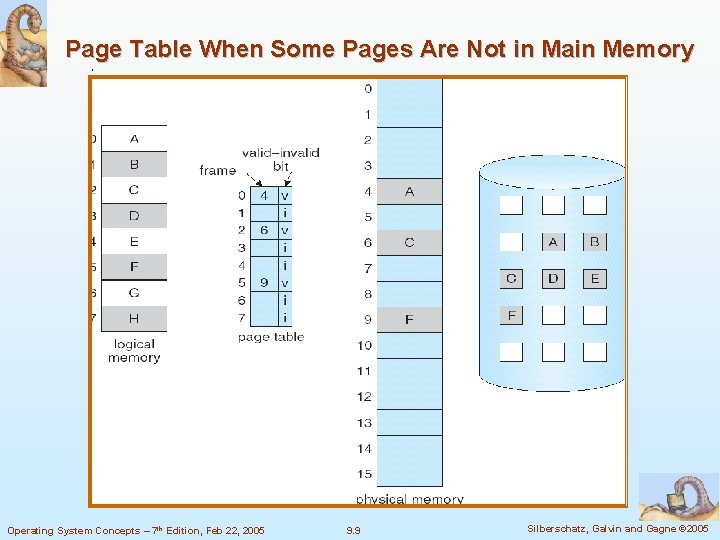 Page Table When Some Pages Are Not in Main Memory Operating System Concepts –