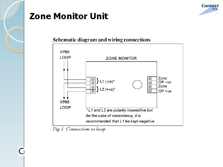 Zone Monitor Unit Zone Monitor Unit
