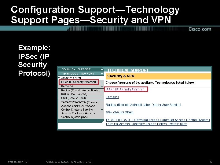 Configuration Support—Technology Support Pages—Security and VPN Example: IPSec (IP Security Protocol) Presentation_ID © 2002,
