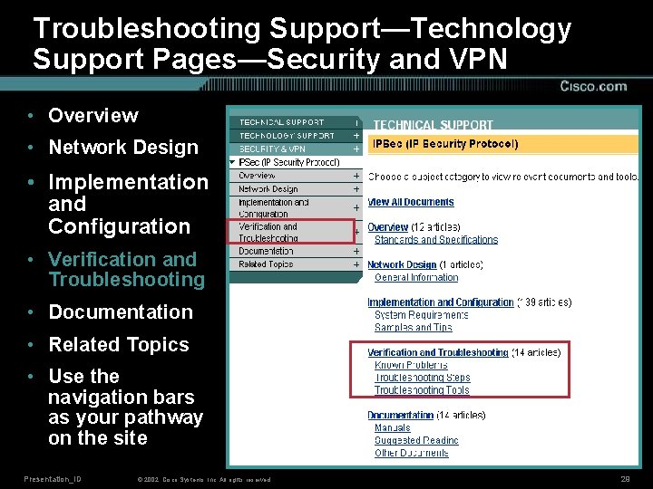 Troubleshooting Support—Technology Support Pages—Security and VPN • Overview • Network Design • Implementation and