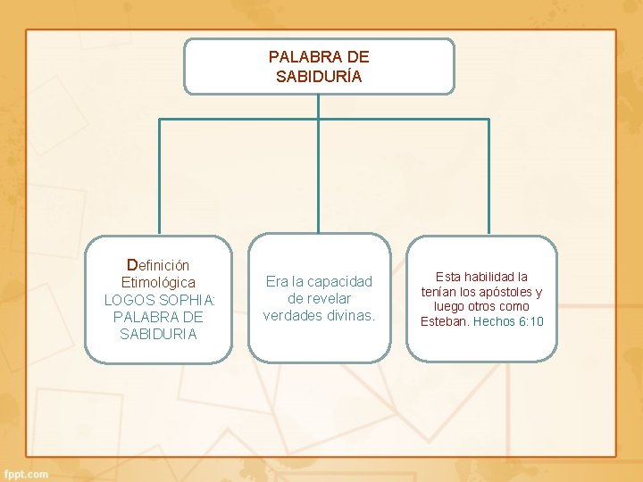 PALABRA DE SABIDURÍA Definición Etimológica LOGOS SOPHIA: PALABRA DE SABIDURIA Era la capacidad de