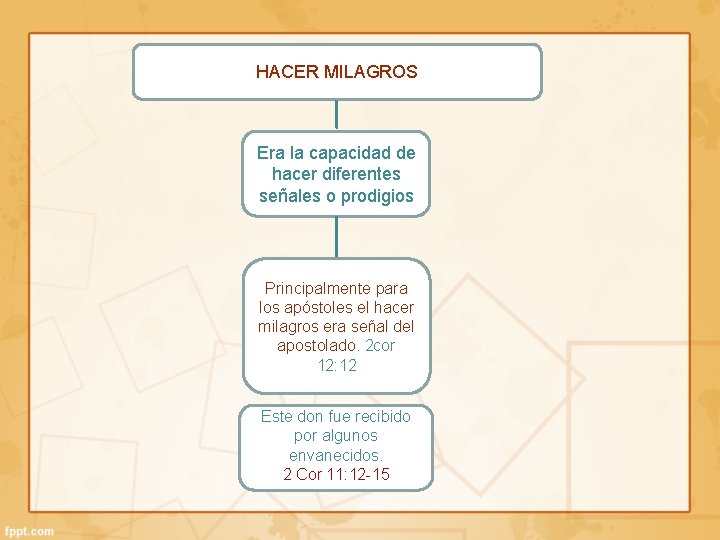 HACER MILAGROS Era la capacidad de hacer diferentes señales o prodigios Principalmente para los