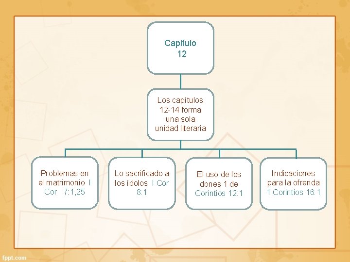 Capitulo 12 Los capítulos 12 -14 forma una sola unidad literaria Problemas en el