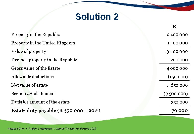 Solution 2 R Property in the Republic 2 400 000 Property in the United