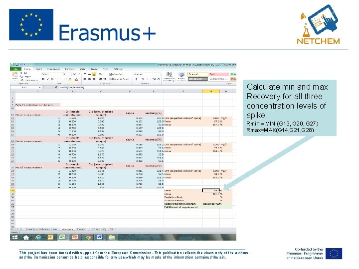 Calculate min and max Recovery for all three concentration levels of spike Rmin =