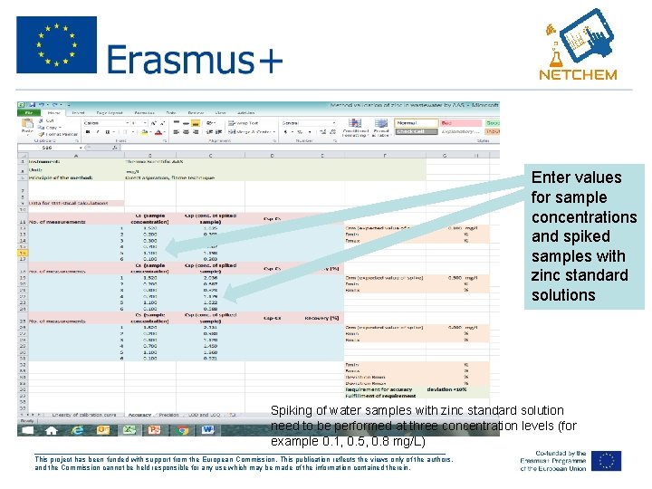 Enter values for sample concentrations and spiked samples with zinc standard solutions Spiking of