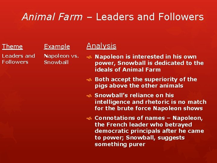 Animal Farm – Leaders and Followers Theme Example Analysis Leaders and Followers Napoleon vs.
